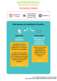 infographie Physique-Chimie
