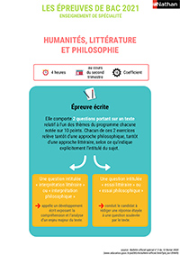 infographie Lettres